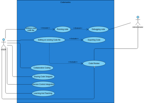 Use Case Diagram | Visual Paradigm User-Contributed Diagrams / Designs image.