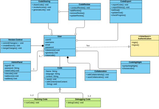 Class Diagram | Visual Paradigm 社区